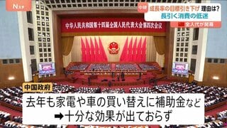 中国「全人代」開幕　経済成長率の目標を引き下げ その理由は？長引く不動産不況や失業率の高止まりで消費が低迷…| TBS CROSS DIG with Bloomberg