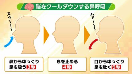 寝るときのエアコン 『何℃』で『何時間』がベスト？専門家に聞く目から