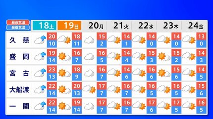 レモン彗星最接近】位置 方角 見方 時間帯は 観測には好条件【オリオン