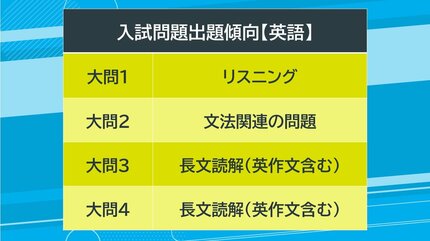 受験生必見】石川県公立高校入試 教科別対策 英語は「リスニングは年々
