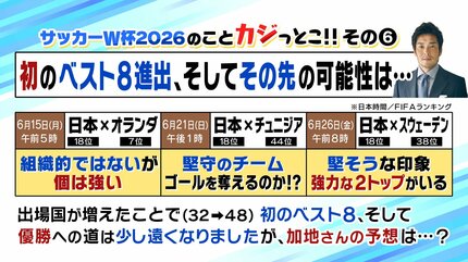 サッカーW杯】日本代表メンバー26人発表！元代表・加地亮氏の注目は