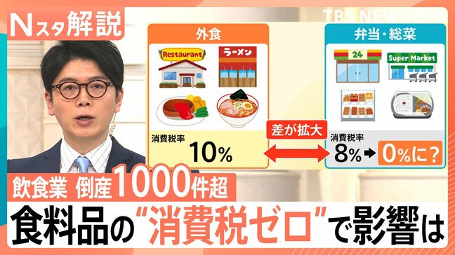 飲食業の倒産が30年で最多　食料品の消費税ゼロで「外食10％」「弁当・惣菜0％」に？飲食業への影響は【Nスタ解説】|TBS NEWS DIG