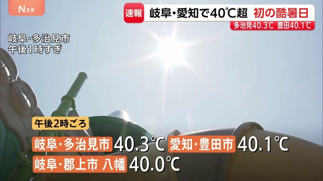 全国初の「酷暑日」岐阜・多治見市で40.3℃ 愛知・豊田市で40.1℃ 岐阜・郡上市の八幡で40.0℃観測 今年最多の全国270地点以上で35℃以上の「猛暑日」|TBS NEWS DIG