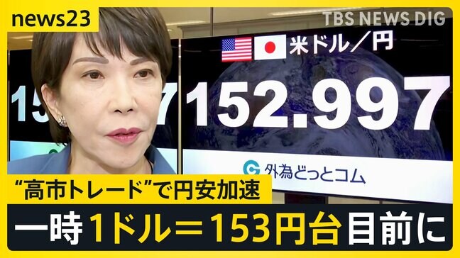 自民・高市新総裁の経済政策は？　“高市トレード”で円安加速…一時1ドル＝153円台目前に　物価高対策でかえって物価高との見方も【news23】|TBS NEWS DIG