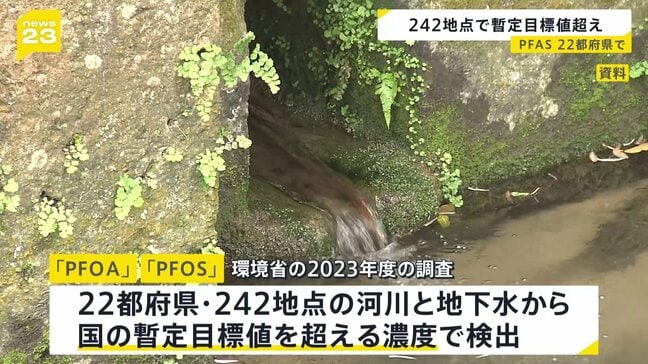有機フッ素化合物「PFAS」が国内の242地点で暫定目標値超　濃度最高は大阪府摂津市の地下水 国の目標値の520倍|TBS NEWS DIG