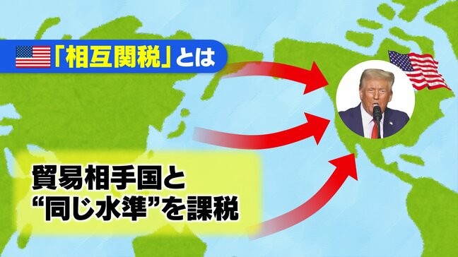 「正直不安でいっぱい」コメや車輸出への影響懸念…トランプ政権『相互関税』とは|TBS NEWS DIG