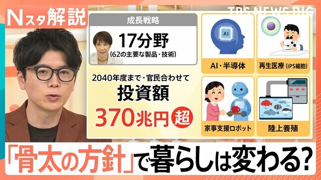 高市カラー鮮明「骨太の方針」で暮らしは変わる?積極財政も「信頼」得られるか?【Nスタ解説】|TBS NEWS DIG