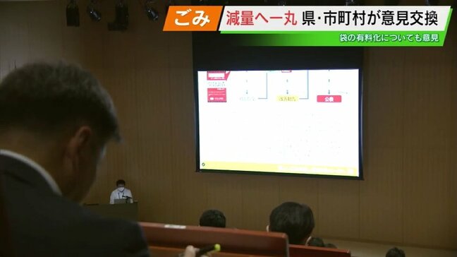 全国平均を上回り続ける、福島県のごみ排出量…削減目指し市町村が取り組み共有|TBS NEWS DIG