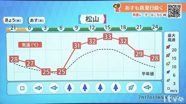 18日(木)は大気の状態が不安定 急な雷雨に注意|TBS NEWS DIG