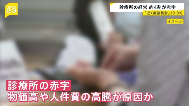 診療所の経営約4割が赤字 「近く廃業検討」13.8％　物価高や人件費高騰が原因か|TBS NEWS DIG