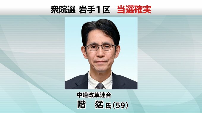 【速報】階猛氏が当選確実　衆議院岩手1区|TBS NEWS DIG