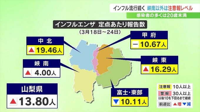 インフルエンザ流行続く　新規感染者の多くは20歳未満　春休みなどで感染拡大に注意　山梨|TBS NEWS DIG