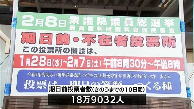 衆院選　宮崎県の期日前投票者数は6日現在で約2割増　|　MRTニュース ｜ ＭＲＴ宮崎放送