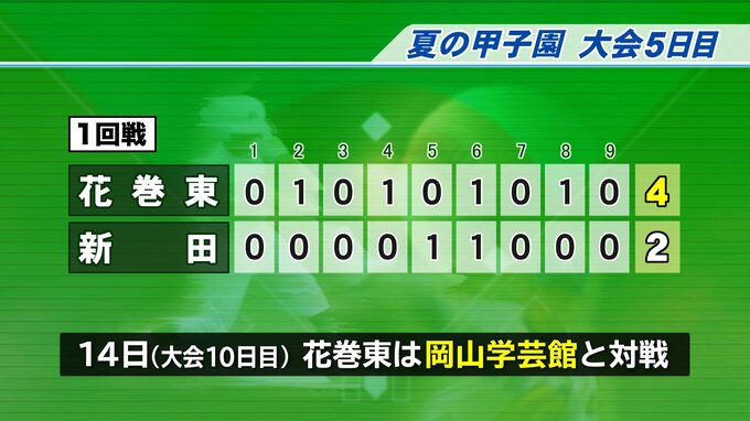 夏の甲子園　岩手代表・花巻東は初戦で愛媛代表に4-2で勝利|TBS NEWS DIG