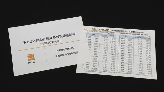 名古屋市｢ふるさと納税｣他自治体に215億円流出…額は全国2位 受入額は“なごやめし”の人気で全国5位に|TBS NEWS DIG