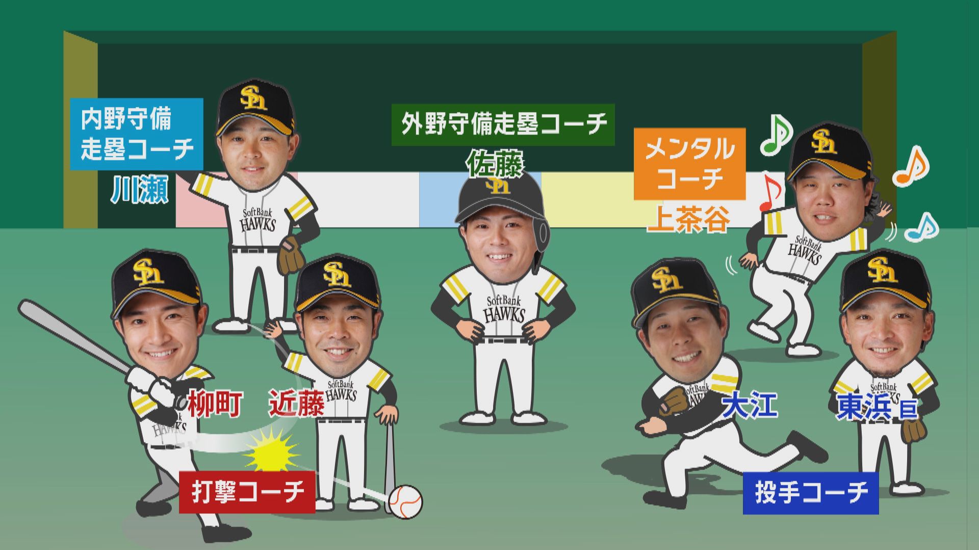 ソフトバンク】勝利の方程式の一角・藤井皓哉が選ぶ自身のチームの