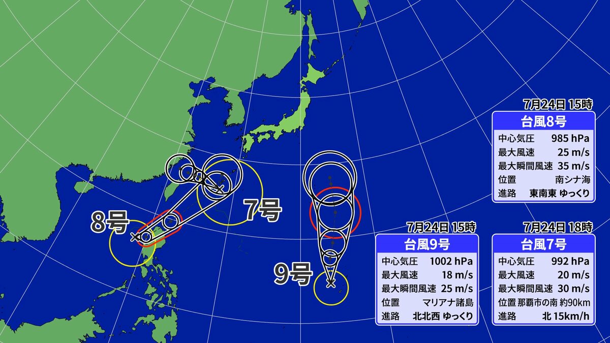 “トリプル台風”発生  台風7号・8号・9号 それぞれの進路は？影響は？最新の進路予想 最新の雨･風シミュレーション  日本付近が騒がしい！