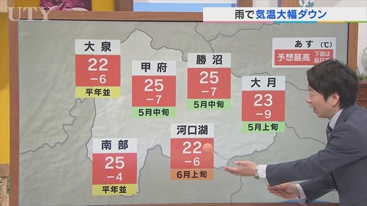 21日は今夜からの雨で気温が大幅ダウン　明け方には土砂降りのところも　米津龍一気象予報士が解説　山梨