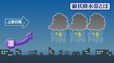 【台風情報】八重山地方・宮古島地方に「線状降水帯予測」 沖縄本島では去年の台風6号接近時に発生 名護市の集落が一面冠水 | 沖縄のニュース|RBC 琉球放送