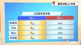土日の天気 季節先取りの暖かさ続く 20日(日)は雲が主役 愛媛 | 愛媛のニュース - Nスタえひめ|あいテレビは6チャンネル
