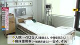 病床使用率3か月ぶり80%超に 青森県611人感染 新型コロナ28日 | 青森のニュース│ATV NEWS│青森テレビ