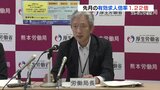 熊本県 6月の有効求人倍率は3か月ぶり増加の1.22倍 生産・輸送用機械産業で求人数押し上げ | 熊本のニュース|RKK NEWS|RKK熊本放送