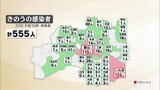 新型コロナ555人感染 14日連続前週下回る(20日発表) | 福島のニュース│TUF