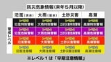 【気象庁】「危険警報」を新設へ　2026年5月に大幅刷新　「複雑でわかりにくい」防災気象情報を4分類×5段階に整理|TBS NEWS DIG