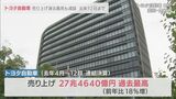 トヨタ自動車の第3四半期決算 売上高は過去最高の27兆4640億円 北米販売の好調などで | 名古屋・愛知・岐阜・三重のニュース【CBC news】 | CBC web