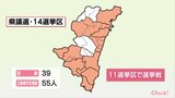 宮崎県議会議員選挙 現定数では過去最多の55人が立候補の公算 | MRTニュース | MRT宮崎放送