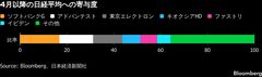 長期金利3%に身構える日本株、経済への悪影響懸念－AI集中もリスクに| TBS CROSS DIG with Bloomberg