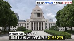 【速報】国会議員の所得公開　党首トップは岸田総理3864万円| TBS CROSS DIG with Bloomberg