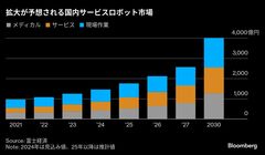 ロボット導入で「眠れる人材」に光、人手不足対策で思わぬ波及効果| TBS CROSS DIG with Bloomberg