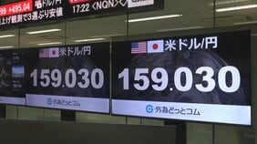 1ドル＝159円台に 円安進む　約3週間ぶり円安水準　レートチェック効果は帳消しに|TBS NEWS DIG