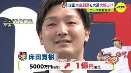 毎試合 試合を作れた」床田寛樹 大台1億円（推定）到達 広島カープ
