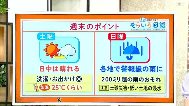 高知の天気　週末は次第に天気が下り坂に　日曜日は警報級の雨となるおそれも　東杜和気象予報士が解説|TBS NEWS DIG