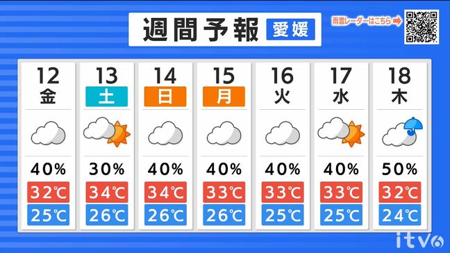12日（金）も雲の目立つ空に　急な雨に注意　愛媛|TBS NEWS DIG