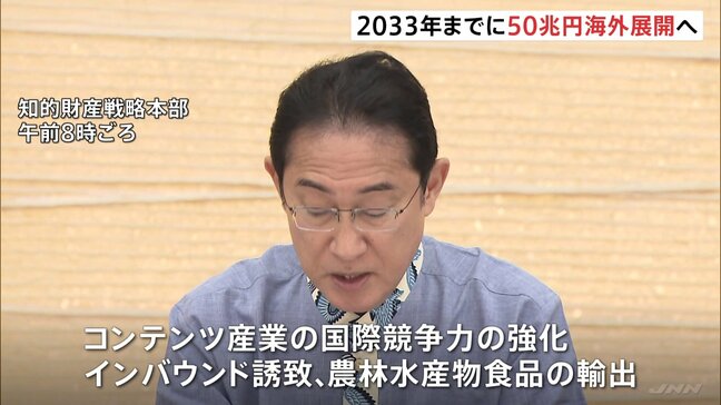 「50兆円の海外展開目指す」アニメやゲームなど日本文化の関連産業の成長へ 岸田総理が表明|TBS NEWS DIG