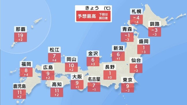 全国的に気温低く厳しい寒さ続く 北陸から北の日本海側で雪 風も強く 太平洋側は晴れて空気乾燥|TBS NEWS DIG