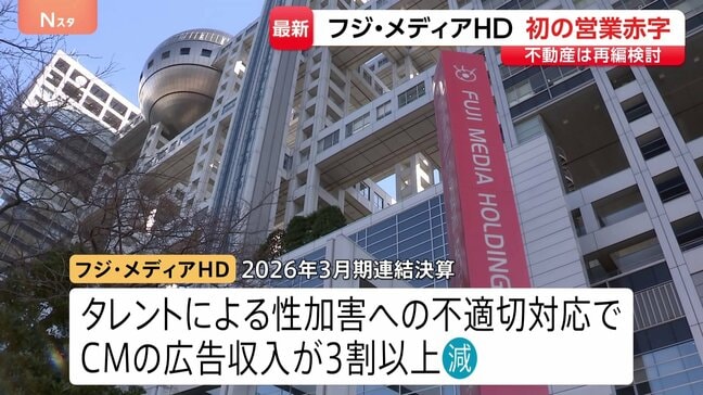 フジ・メディアHDが上場以来、初の営業赤字 不動産事業の外部資本導入「時期や手法について検討を進めている」|TBS NEWS DIG