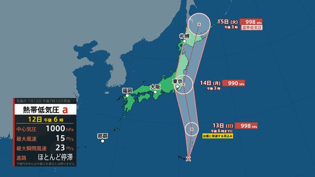 【台風5号発生へ】14日頃に関東や東北へ接近か　別の熱帯低気圧も影響し、西日本でも警報級の大雨のおそれ【気象庁・台風情報】|TBS NEWS DIG