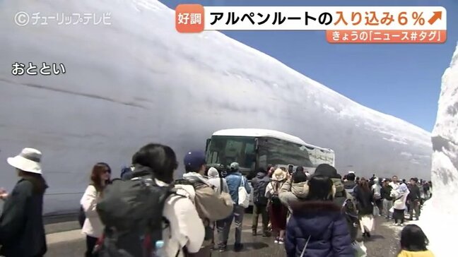 9万人超が「雪の壁」満喫　立山黒部アルペンルート入り込み前年超え　期間中の降雪も事前予約客が底上げ　富山　|TBS NEWS DIG