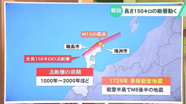 1000年に一度のはずなのに…“予想外”だった活断層のズレ 今後への影響は?【能登半島地震】|TBS NEWS DIG