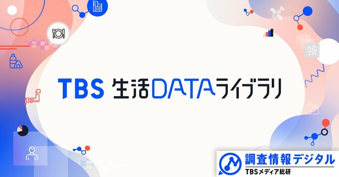 リスキリングする気、ありますか？～TBSの専門家が分析「データからみえる今日の世相」～【調査情報デジタル】|TBS NEWS DIG
