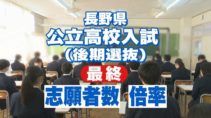 【全校一覧掲載】長野県公立高校の後期選抜志願者数　野沢北の理数科4.25倍、上田染谷丘1.20倍、辰野と松本蟻ケ崎が1.19倍　全日制は0.94倍|TBS NEWS DIG