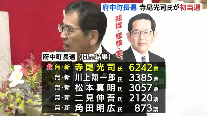 府中町長選　無所属新人の寺尾光司氏が初当選　５人の選挙戦を制す　自公推薦候補は及ばず　広島|TBS NEWS DIG
