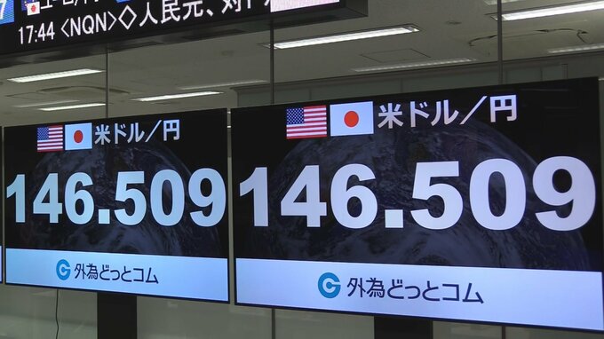 円高進む　1ドル＝146円台に　米雇用統計と日銀マイナス金利解除観測で