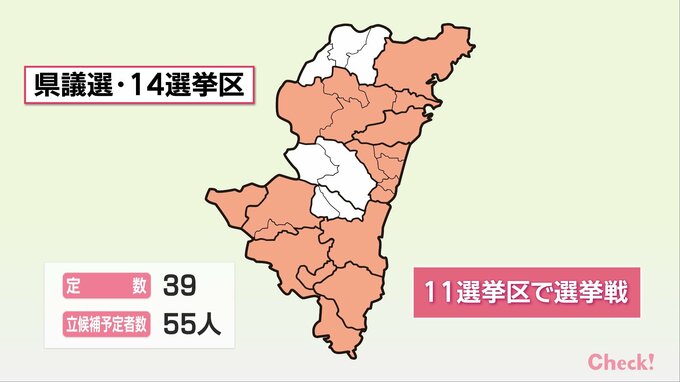 宮崎県議会議員選挙　現定数では過去最多の55人が立候補の公算　|　MRTニュース ｜ ＭＲＴ宮崎放送