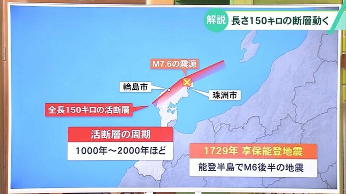1000年に一度のはずなのに…“予想外”だった活断層のズレ　今後への影響は？【能登半島地震】|TBS NEWS DIG
