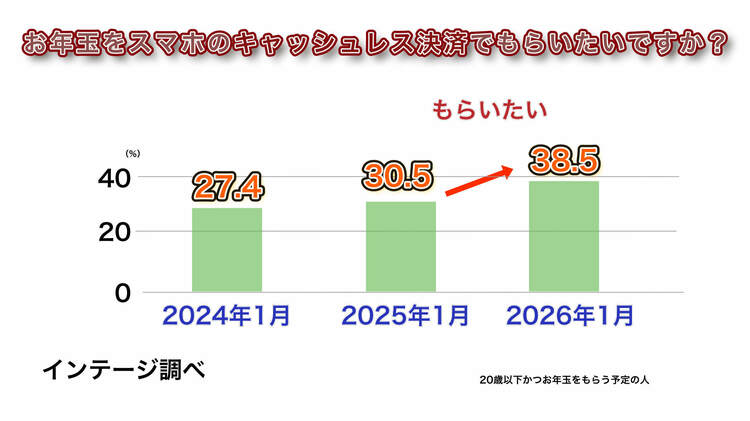 【お年玉価格】カウパレード　新聞を読むウシ　#11565 お年玉はキャッシュレスでもらいたい」が約4割に…でも、あげる側は